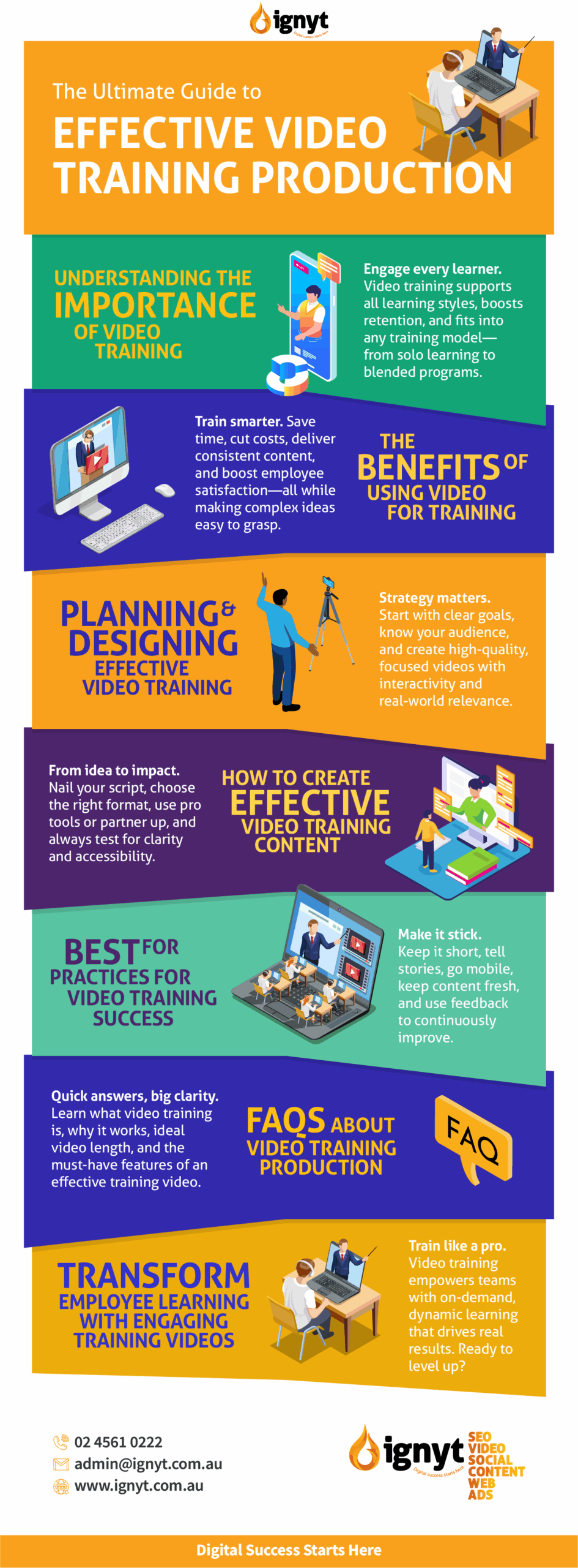 Summary-Video-Training-Production-Infographic