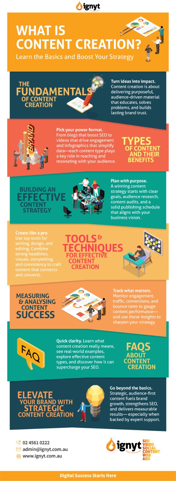 Summary-What-is-Content-Creation-Infographic