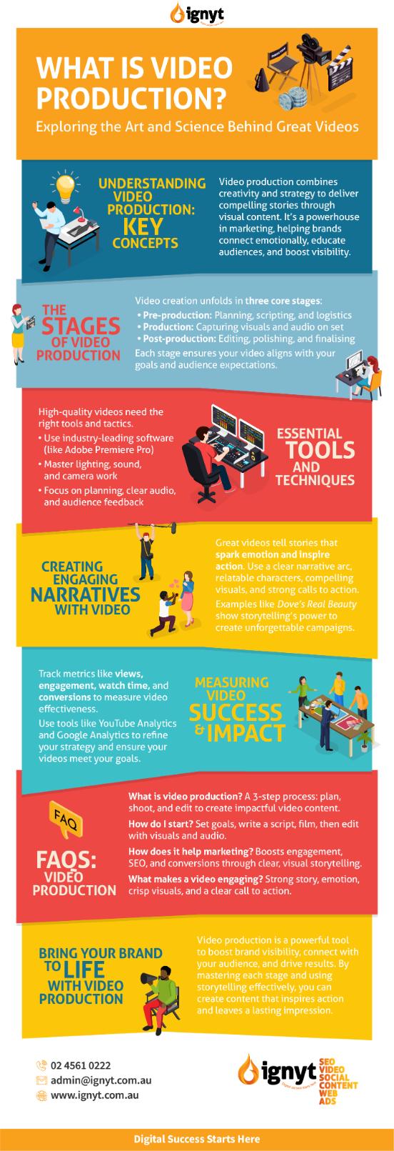 Summary-What-is-Video-Production-Infographic