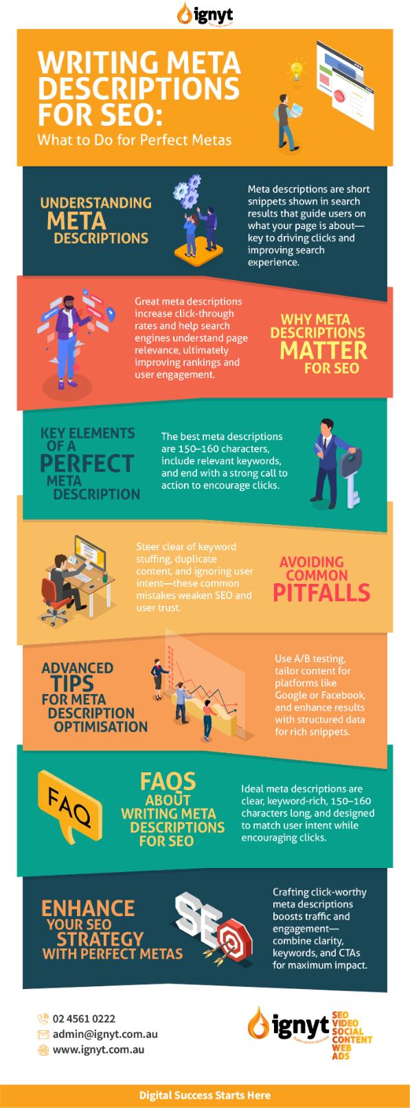 Summary-Writing-Meta-Descriptions-For-SEO-Infographic