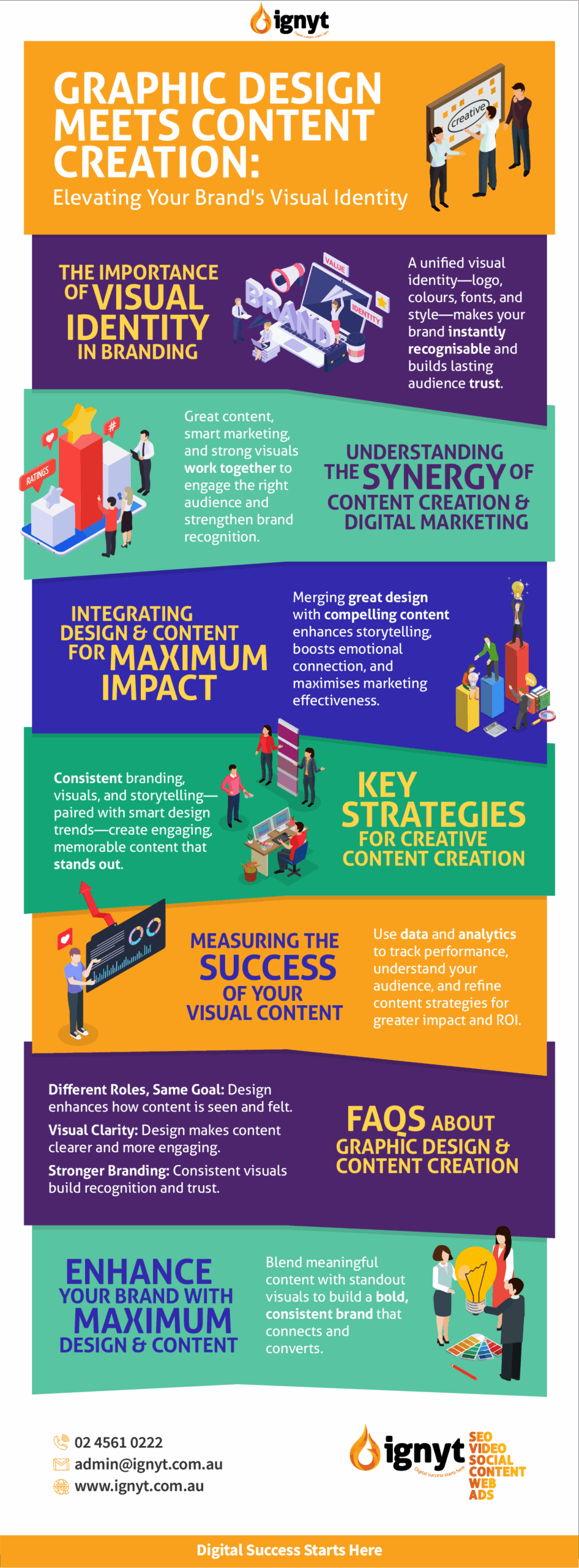 Summary-Graphic-Design-Content-Creation-Infographic