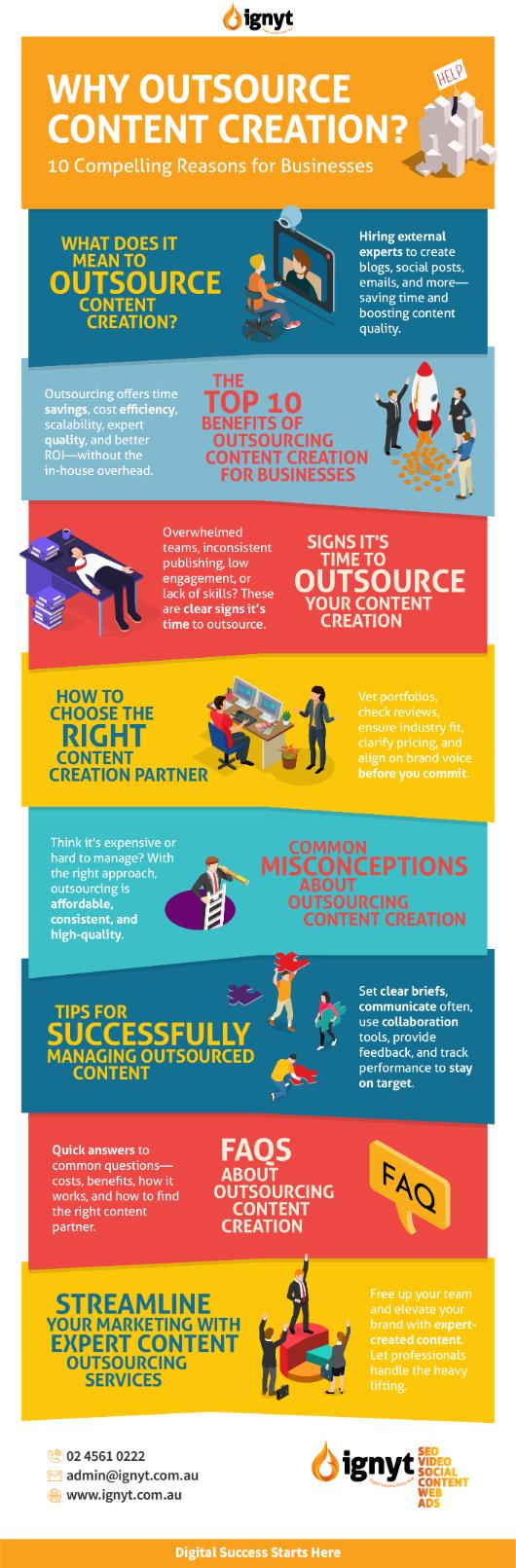 Summary-Outsource-Content-Creation-Infographic