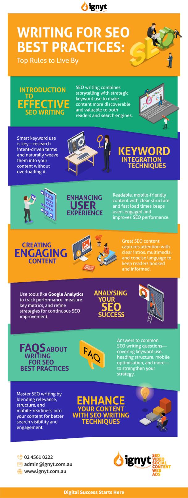 Summary-Writing-For-SEO-Best-Practices-Infographic