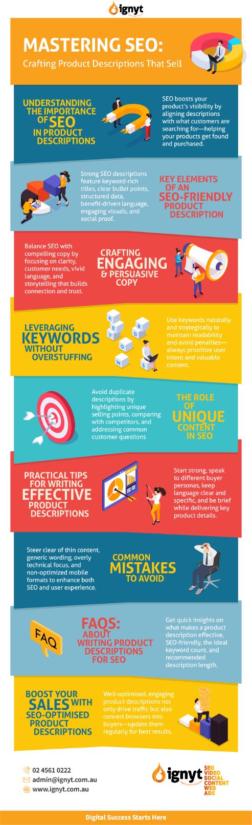 Summary-Writing-Product-Descriptions-for-SEO-Infographic