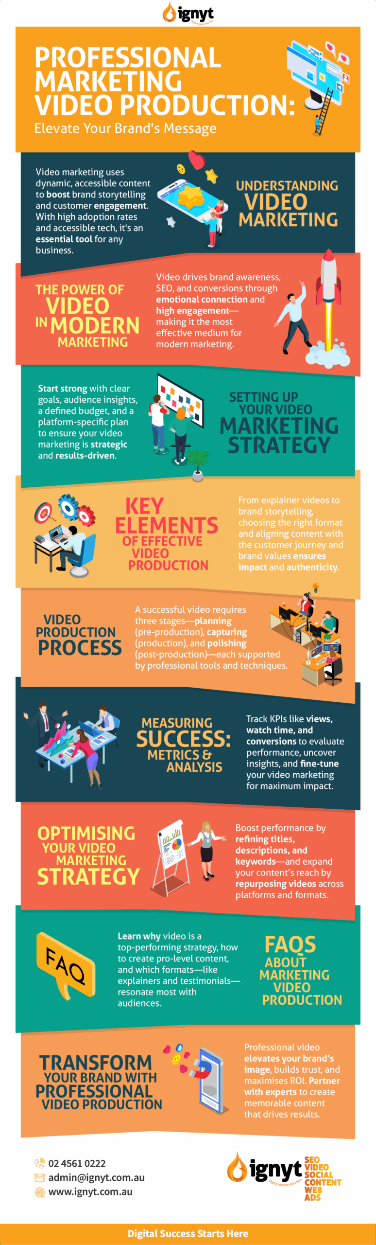 Summary-Marketing-Video-Production-Infographic
