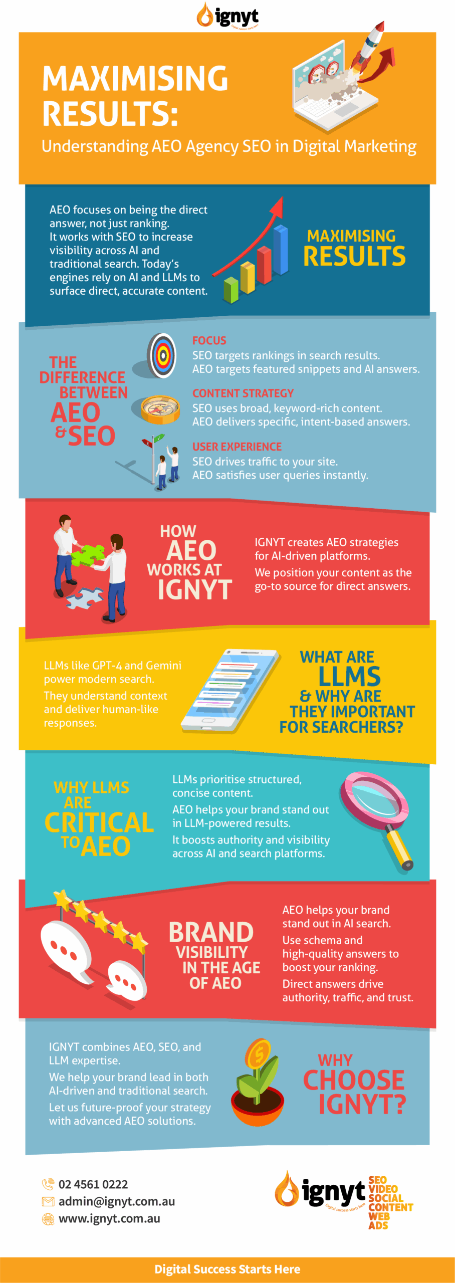 Summary-AEO-Agency-SEO-Infographic