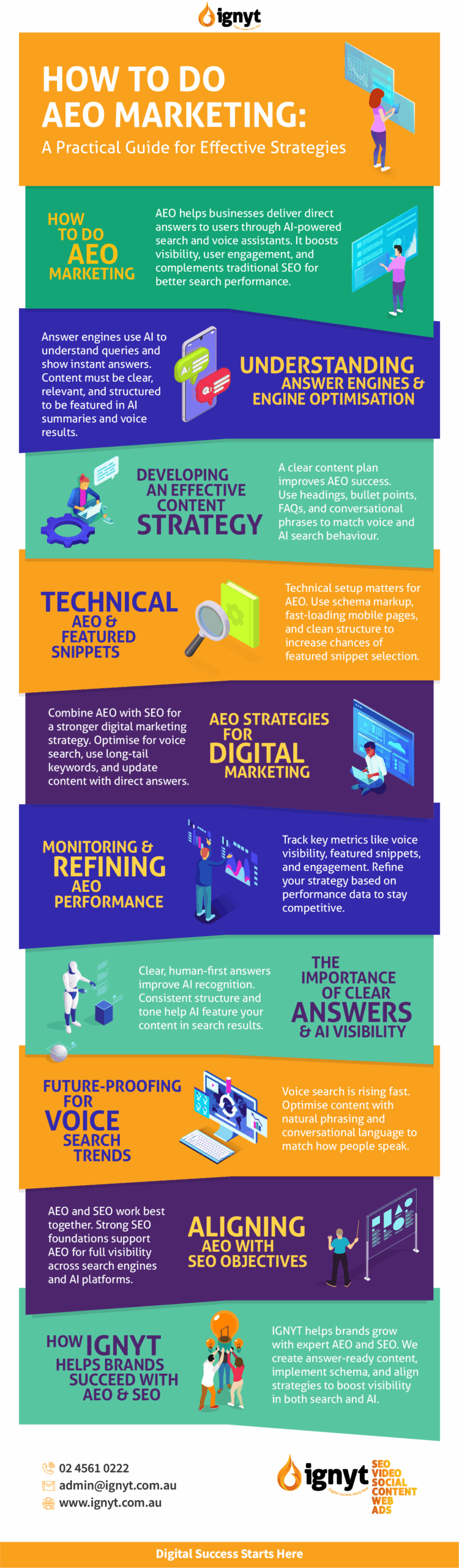 Summary-How-to-Do-AEO-Marketing-Infographic