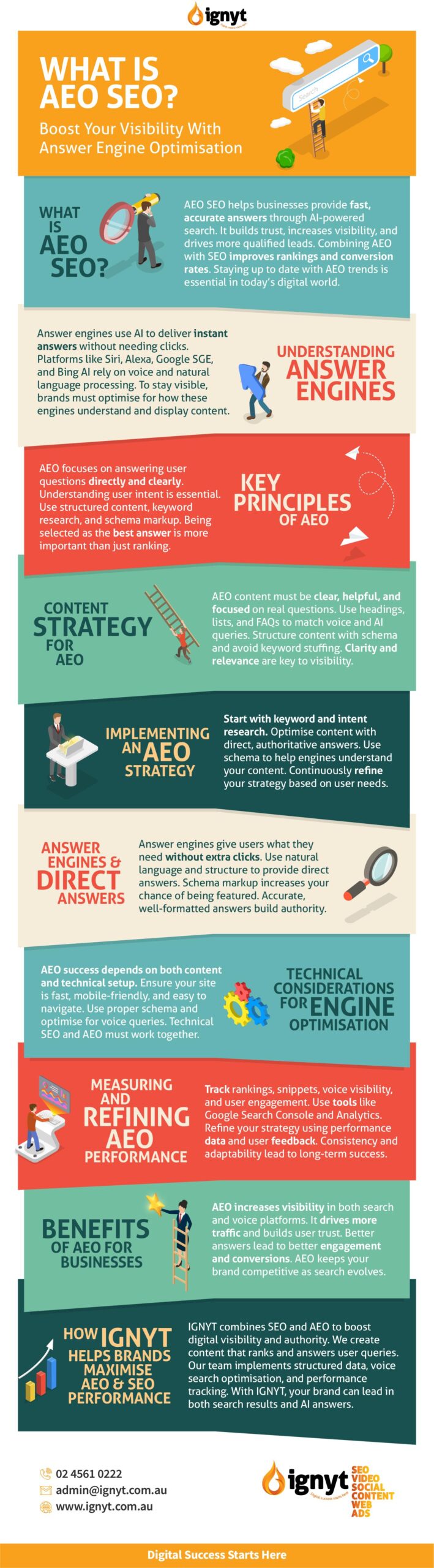 Summary-What-is-AEO-SEO-Infographic