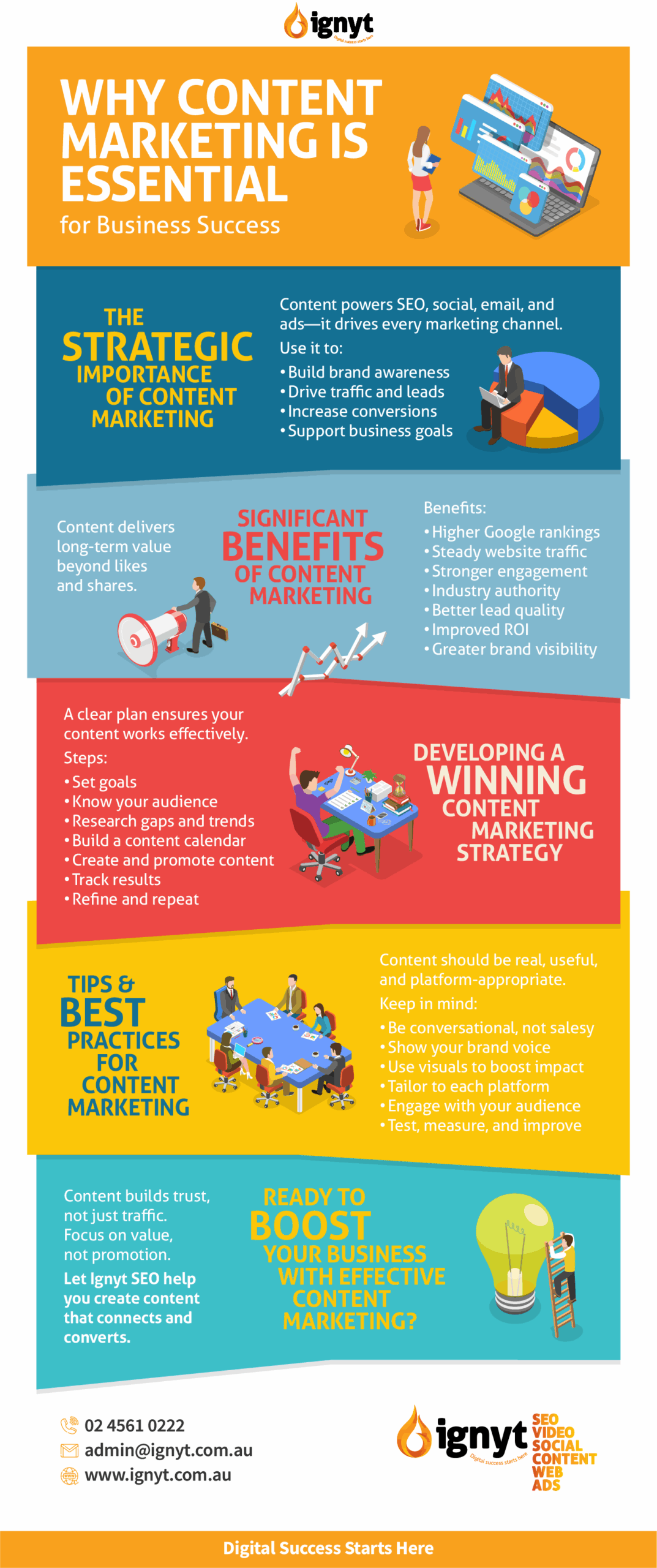 Summary-Why-is-Content-Marketing-Effective-scaled-Infographic