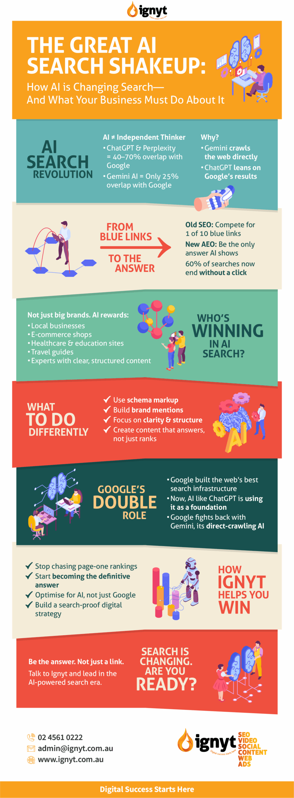 Summary-AI Search Revolution-Infographic