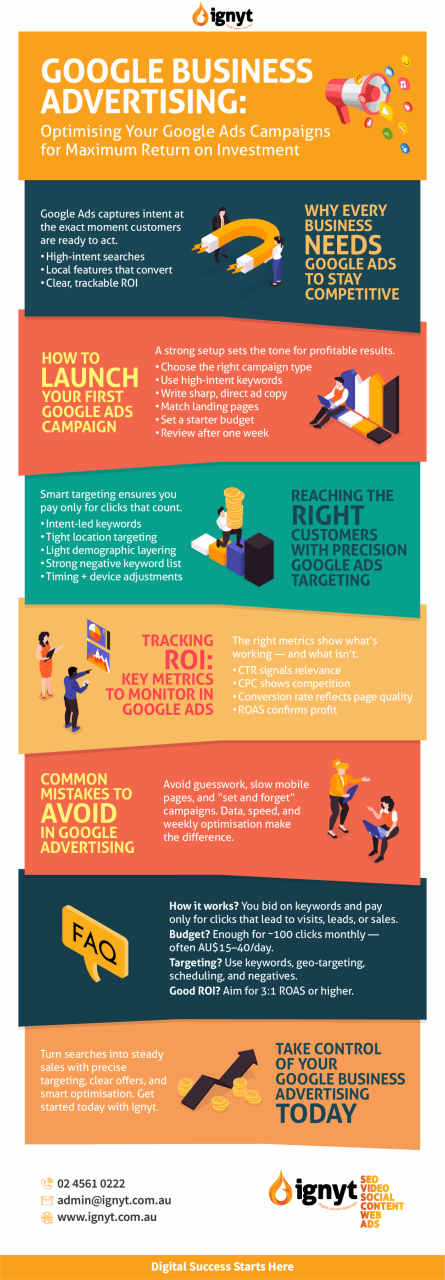 Summary-Google-Business-Advertising-scaled-Infographic