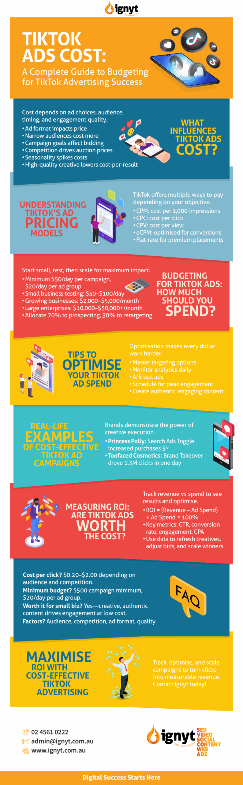 Summary-Tik-Tok-Ads-Cost-scaled-Infographic