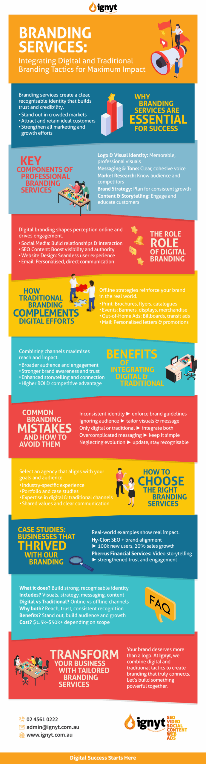 Summary-Branding-Services-Infographic